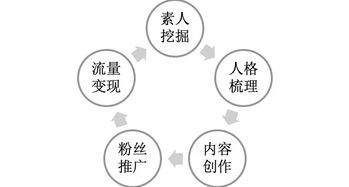 從如涵看網(wǎng)紅經(jīng)濟(jì)本質(zhì) 技術(shù)型服務(wù)公司如何重塑贛州網(wǎng)絡(luò)營(yíng)銷(xiāo)新生態(tài)